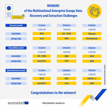 European Statistics Awards reveal top innovators in web-based financial data analysis